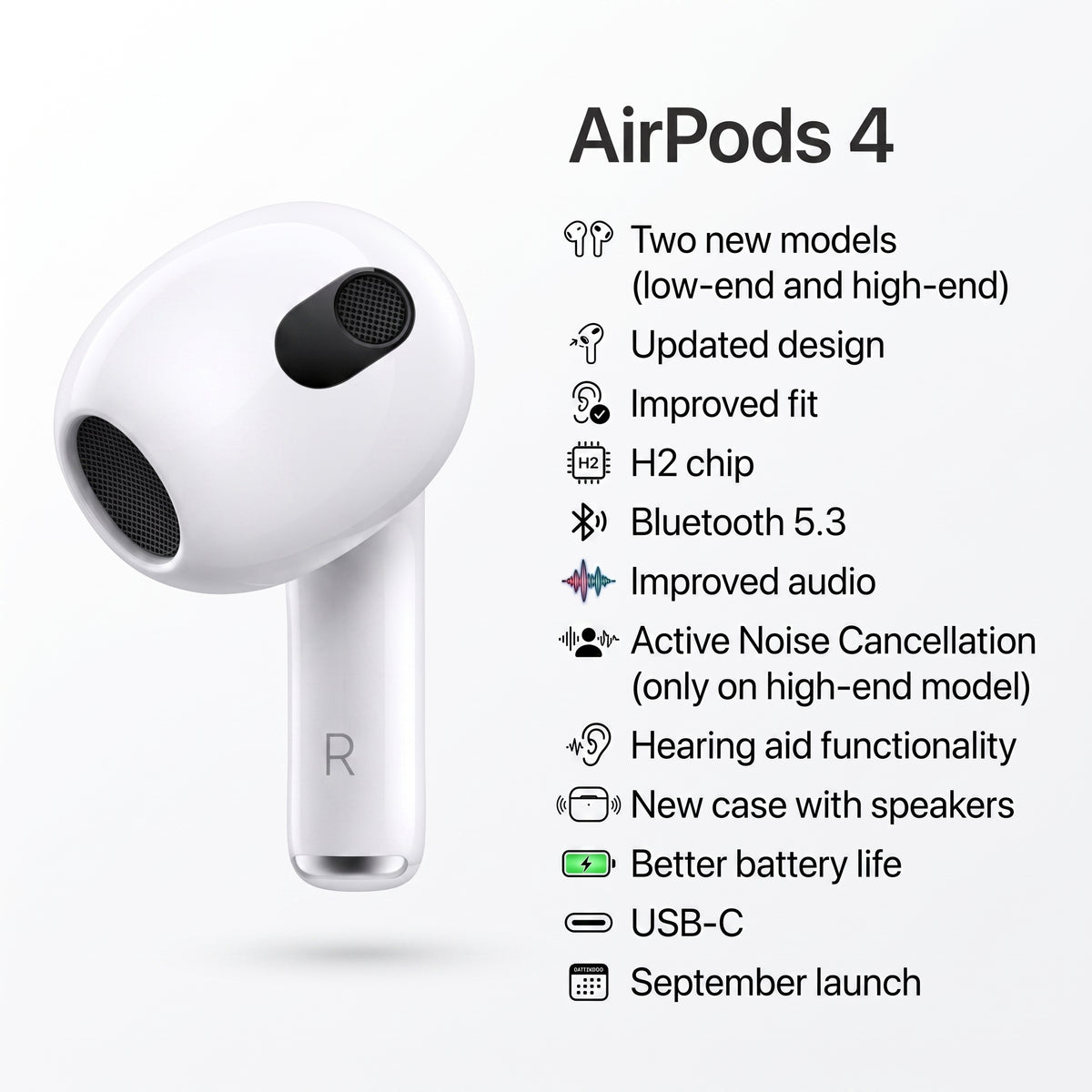 Apple AirPods 4th Generation